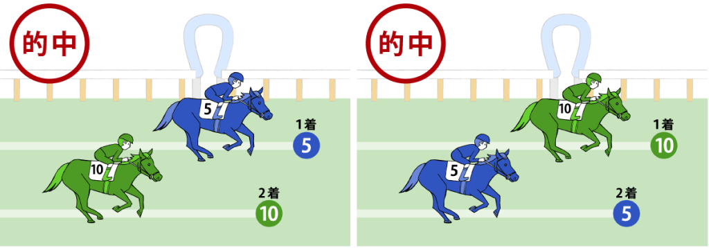 人気の馬券トップ3！馬連・3連複・3連単の基本をマスターしよう