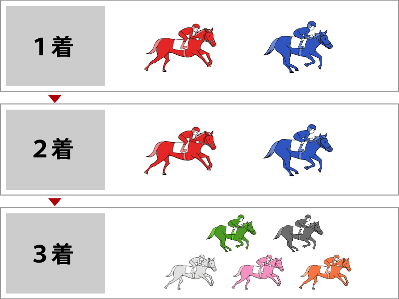 ◆勝ち馬候補が２頭いる一騎打ちパターン