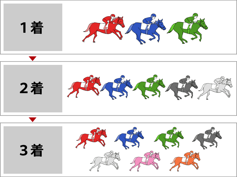 ◆有力馬５頭・そのうち３頭を勝ち馬候補とするパターン